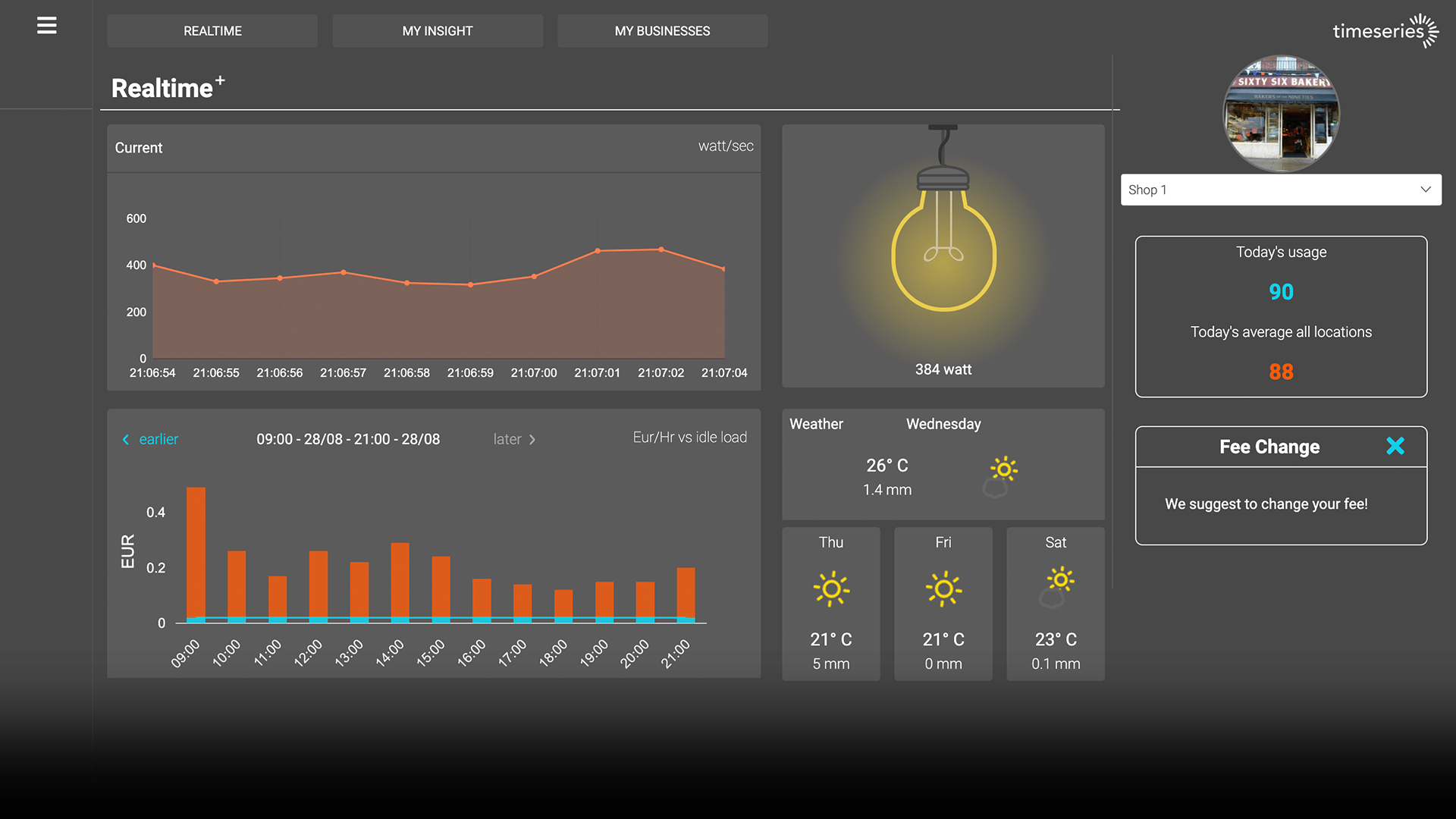 Real Time Intelligent Energy Insights Consumption Prediction Solution