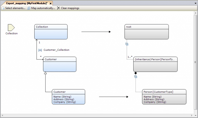 XML Inheritance by Extension in the Mendix Platform