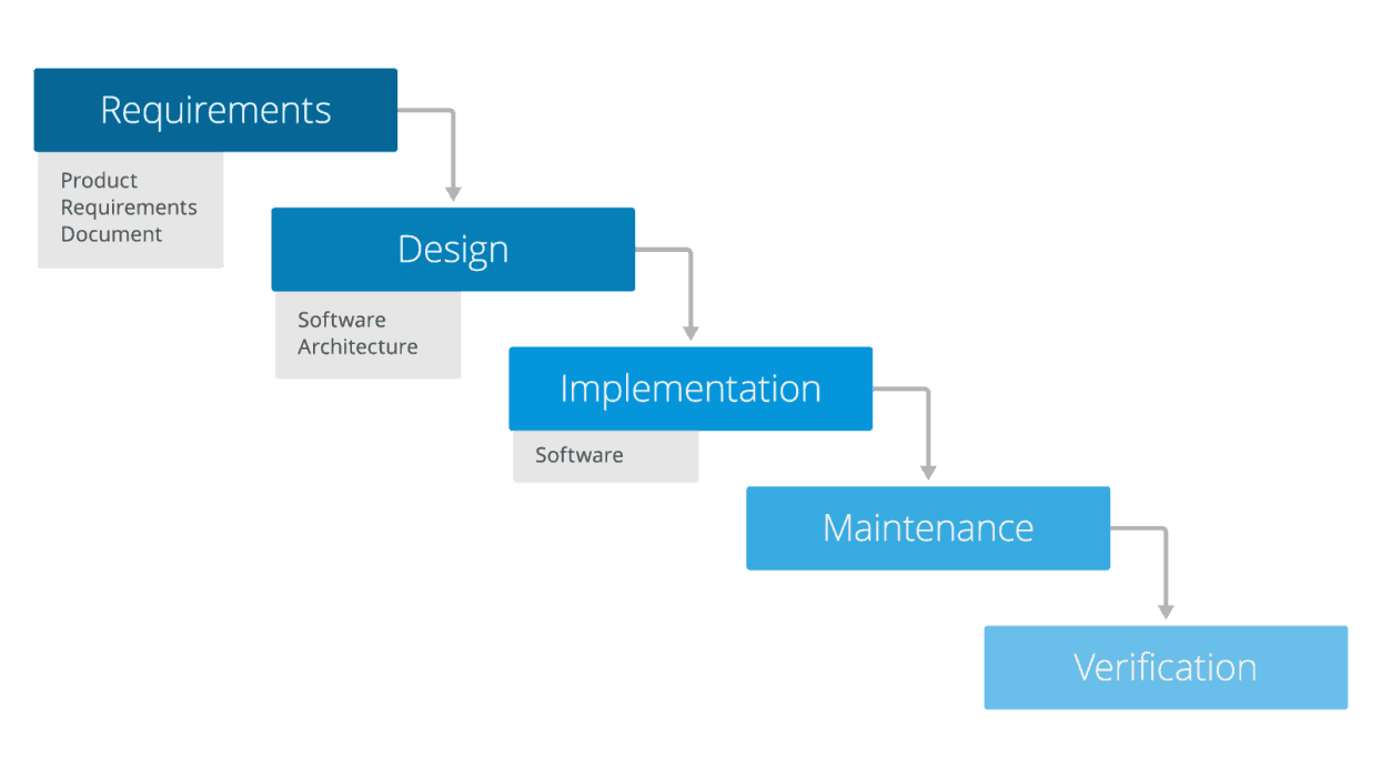 Low-Code is the Future of Application Development | Mendix