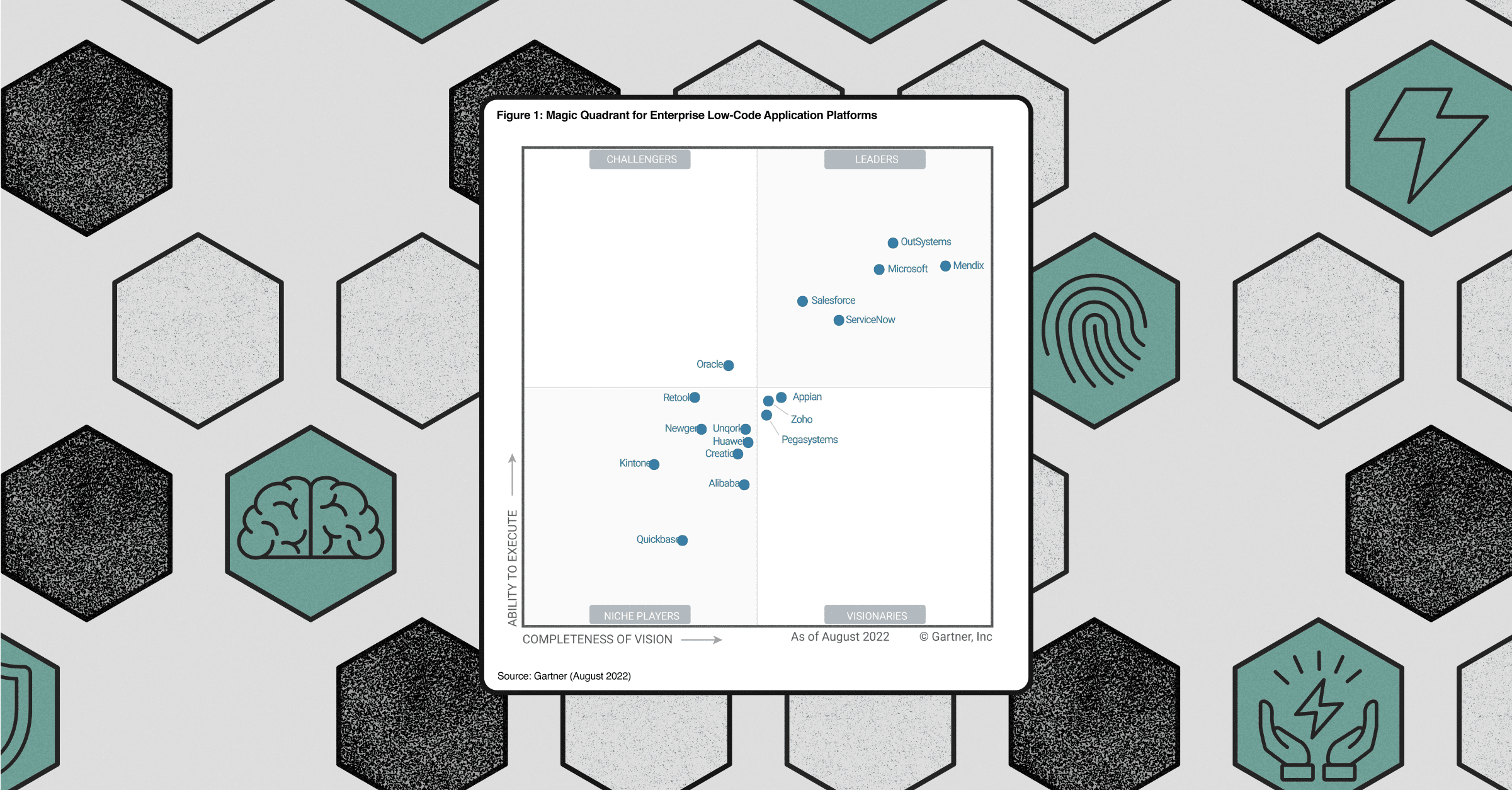 2023 Magic Quadrant For Enterprise Low Code Application Platforms By 