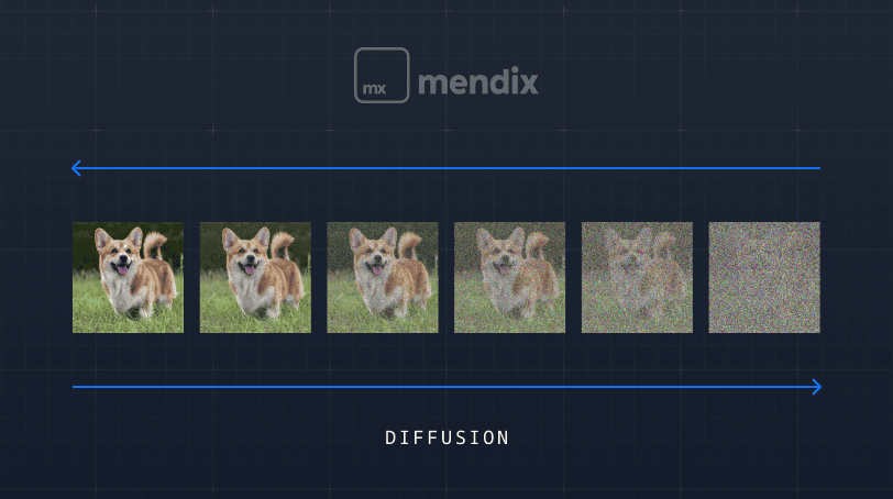 ai model training diffusion