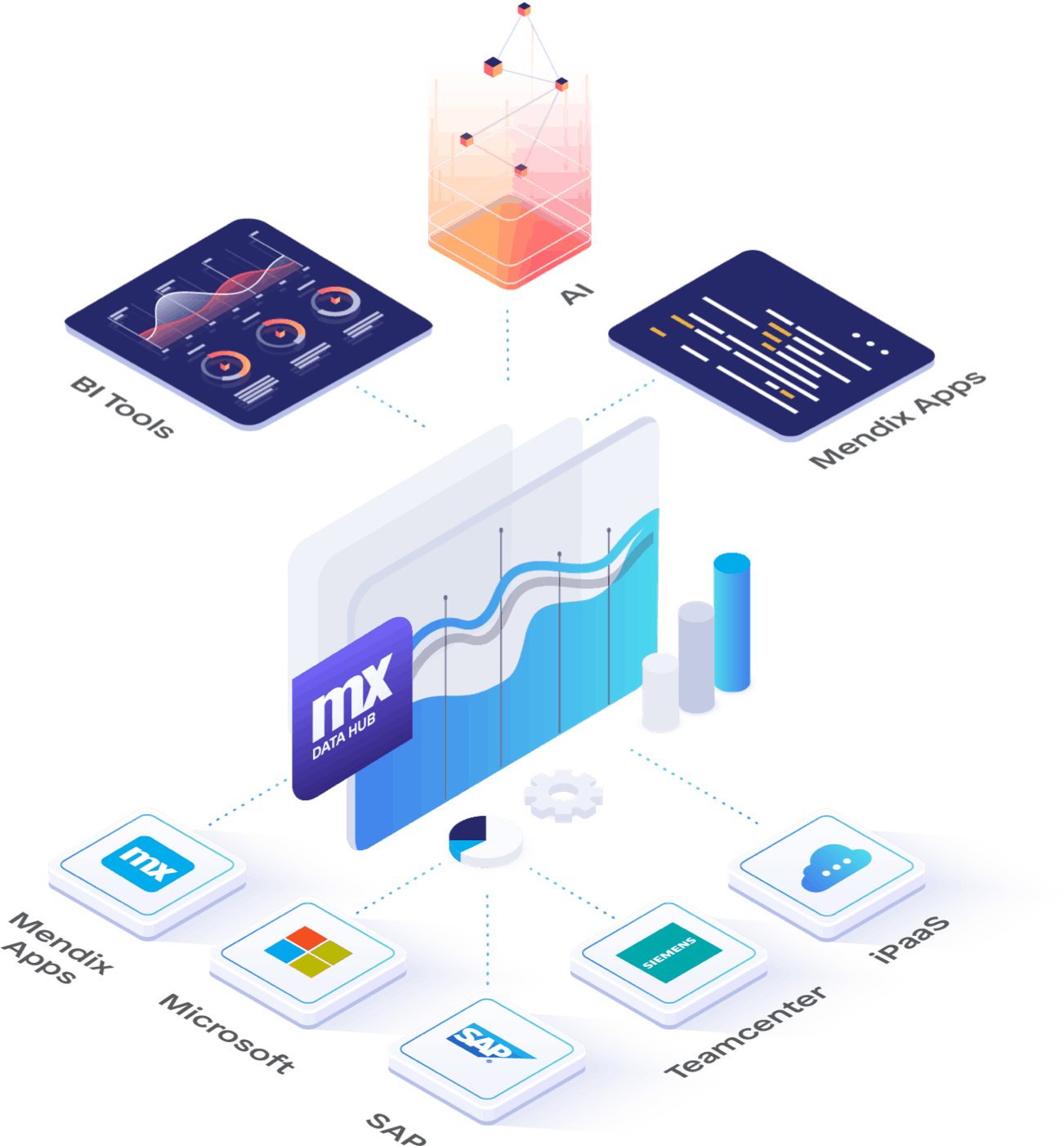 Mendix Data Hub | Secure, Trusted, Actionable Data for your Organization