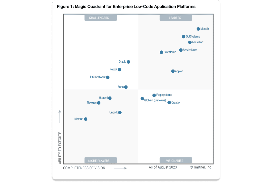 Mendix For Aws 