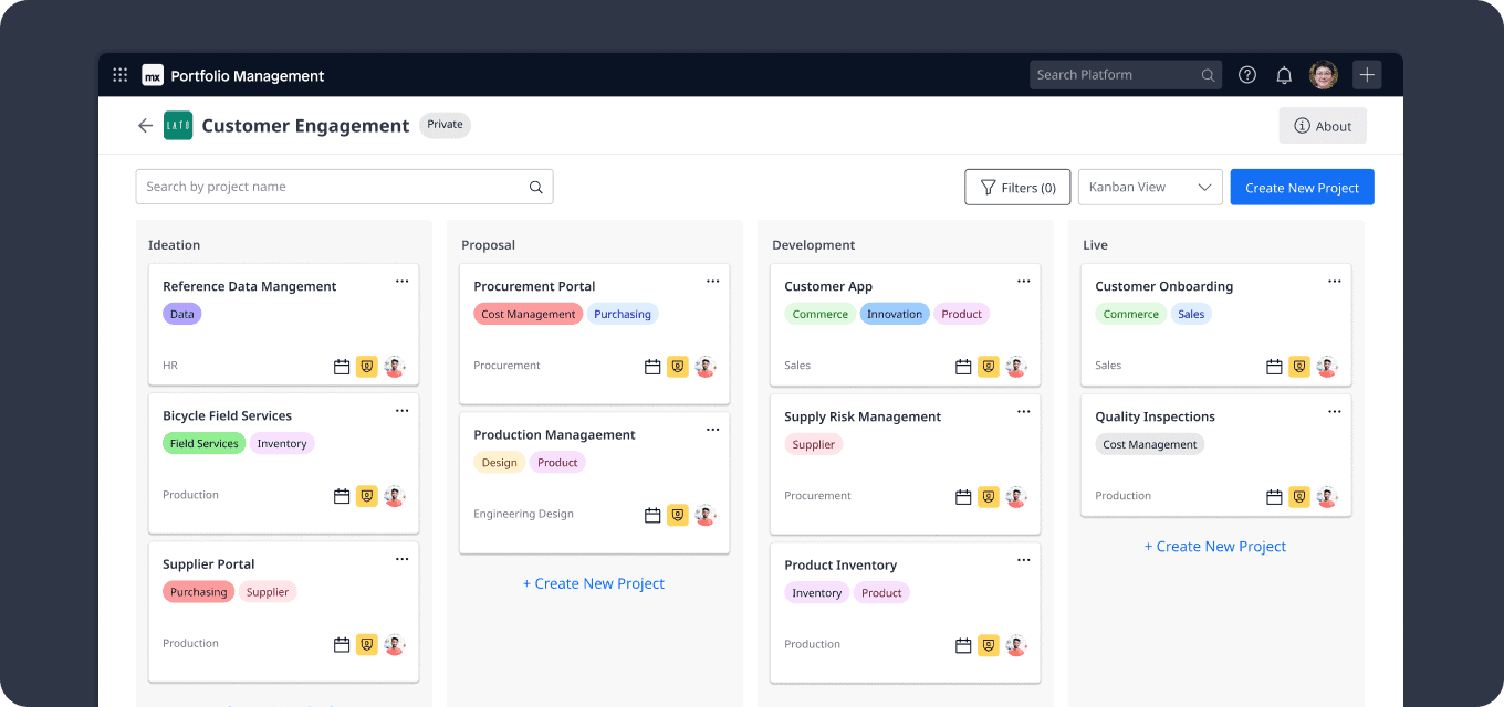 Innovations in Web App Lifecycle Management