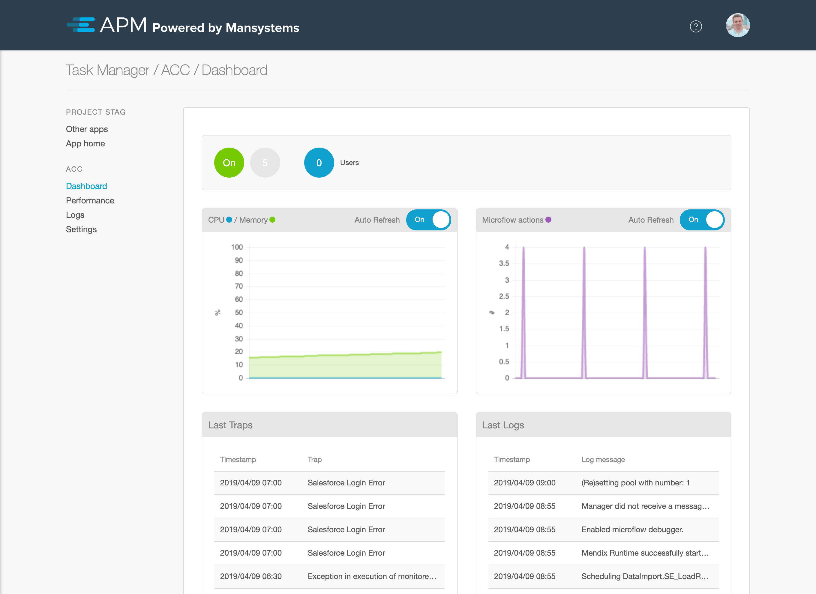 Application Monitoring for Performance Security