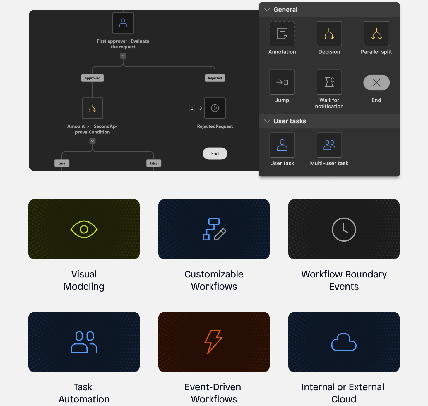 Workflow - Mendix